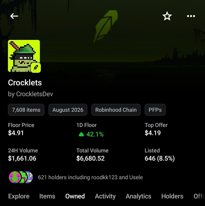 A mobile app screen showing NFT collection details for 'Crocklets' by CrockletsDev on Robinhood Chain, displaying a floor price of $4.91, 7,608 items, and 24H volume of $1,661.06.