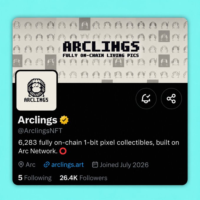 A profile card for Arclings (@ArclingsNFT) on Arc Network, described as '6,283 fully on-chain 1-bit pixel collectibles,' with 26.4K followers, 5 following, and joined July 2026.