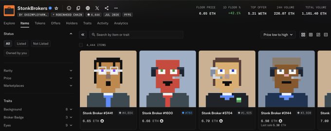 The image shows a StonkBrokers NFT marketplace displaying pixel-art avatars with prices like "6.05 ETH" for Stonk Broker #344 and "6.98 ETH" for #3944, supporting the post's message about $STONKBROKER potentially approaching BAYC's success as an Ethereum-based NFT collection.