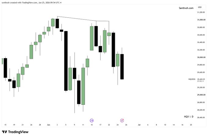 This TradingView daily candlestick chart of the NQ (Nasdaq 100 futures, $NQ1! ticker visible on the right) shows a price structure around the 29,400-31,200 USD range, with recent lower highs and lower lows suggesting a bearish trend, including a Smart Money Technique (SMT) bearish divergence marker near the June 15-17 area, aligning with the post's reference to a "Daily Irl to Erl" (Internal Range Liquidity to External Range Liquidity) setup with a 2:1 risk-reward (2 RR) short entry using the TTrades 3-minute fractal model in correlation with ES.