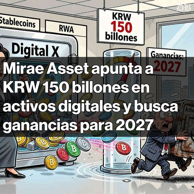 The image features a cartoon-style illustration with text "Mirae Asset apunta a KRW 150 billones en activos digitales y busca ganancias para 2027," showing digital assets like Bitcoin alongside labels for "Stablecoins," "RWA," "Digital X," and "Ganancias 2027" (Profits 2027), visually reinforcing the post's message about Mirae Asset's ambitious KRW 150 trillion digital asset goal through its Digital X platform, including cryptoassets, stablecoins, RWA, and STO offerings by 2027.