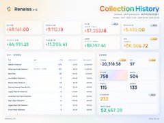 The image displays a "Collection History" dashboard from Renaiss.xyz, showing portfolio metrics such as a net worth of +68941.00 USDC and a total P&L of +11,706.41, alongside a holdings table listing assets like SoMon. This screenshot illustrates the post's discussion of Renaiss.xyz, where the author mentions leading a small group of Web3 friends involved with the platform's Seeker phone missions—some of whom have since become Renaiss ambassadors and moderators.