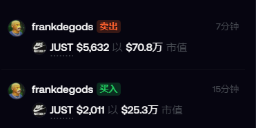 A trading notification screen for 'frankdegods' showing two transactions: a '卖出' (sell) of JUST $5,632 at a $70.8万 market value 7 minutes ago, and a '买入' (buy) of JUST $2,011 at a $25.3万 market value 15 minutes ago.