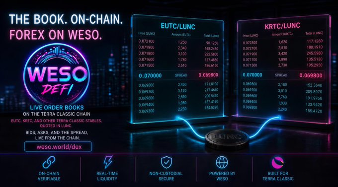 A marketing banner for WESO DeFi showing live order book data for EUTC/LUNC and KRTC/LUNC trading pairs on the Terra Classic chain, featuring a neon-styled interface.