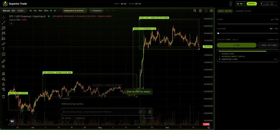 A Bitcoin trading chart on the 'Superior Trade' platform showing BTC/USD Perpetual-Hyperliquid at 76,468.00, with annotations like 'BREAK-DOWN SUPPORT', 'PARABOLIC EXPANSION LEG', and 'PEAK-LEVEL CONSOLIDATION RANGE'.