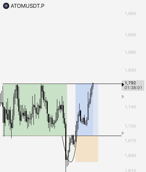 A candlestick chart of ATOMUSDT.P showing a price movement from a consolidation range (highlighted in green) through a sharp decline and recovery, ultimately reaching a take-profit target at 1,792 (with timestamp 01:38:01), marked by blue and orange highlighted zones illustrating the classic LS Trader setup.