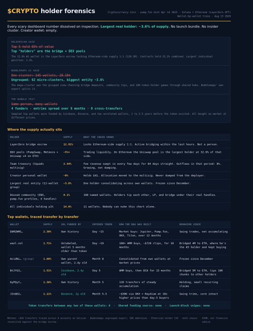 A dark-themed webpage titled 'CRYPTO holder forensics' analyzing cryptocurrency wallet distributions and supply concentration with data tables.