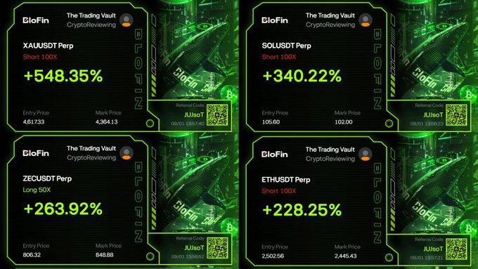 A promotional graphic for "The Trading Vault" by CryptoReviewing on BloFin displaying four successful perpetual futures trades: XAUSDT Perp Short 100X (+548.35%, entry 4617.33, mark 4364.13), SOLUSDT Perp Short 100X (+340.22%, entry 105.60, mark 102.00), ZECUSDT Perp Long 50X (+263.92%, entry 803.32, mark 848.88), and ETHUSDT Perp Short 100X (+228.25%, entry 2502.56, mark 2445.43), directly supporting the post's claim of "insane trades" on gold, Solana, Zcash, and Ethereum with referral code JJUseO.
