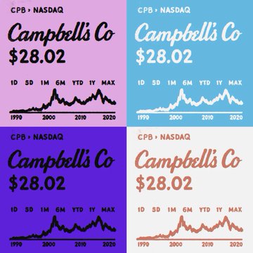 Four stock chart graphics displaying 'CPB / NASDAQ' for 'Campbell's Co' at a price of '$28.02,' each featuring a 1990–2020 timeline in different color schemes.