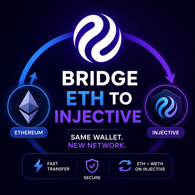 A graphic showing 'BRIDGE ETH TO INJECTIVE' with Ethereum and Injective logos, advertising fast, secure transfers using the same wallet.
