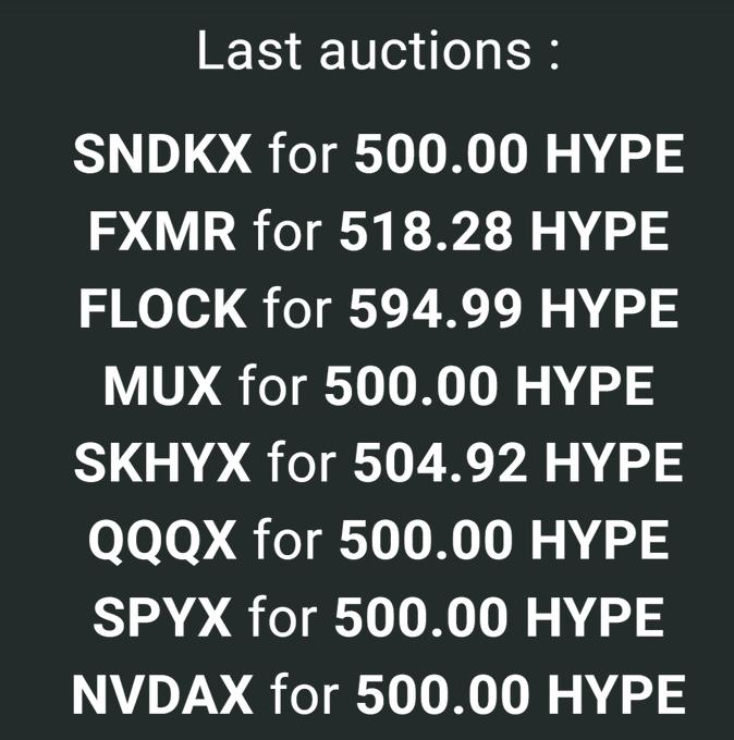 A dark green graphic titled 'Last auctions:' lists several crypto ticker symbols (SNDKX, FXMR, FLOCK, MUX, SKHYX, QQQX, SPYX, NVDAX) and their sale prices in HYPE, with FLOCK selling for the highest at 594.99 HYPE.