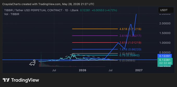 The image shows a chart with a line graph that displays the price of Bitcoin over time, starting from January 2016 and ending in December 2017.