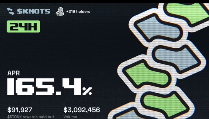 A 24-hour $KNOTS statistics dashboard displays an APR of 165.4%, with $91,927 in $STONK rewards paid out and a trading volume of $3,092,456. The graphic highlights that $KNOTS gained 219 new holders, aligning with the post's stats summary for September 18th.