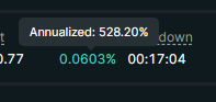 The image shows a screenshot of a trading app called Hyper Liquid X, which offers a premium service for shorting on HL (High Liquidity) assets or long positions on @RobinhoodApp. The app provides an opportunity to earn 600% returns if the gap between the high and low prices closes within a certain time frame. This feature is designed to help users maximize their gains in trading.