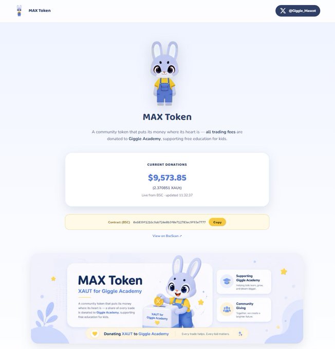 A webpage for "MAX Token" featuring a blue bunny mascot, describing it as a community token donating trading fees to "Giggle Academy" with current donations of $9,573.85 (2.370851 XAUT) and showing the BSC contract address.