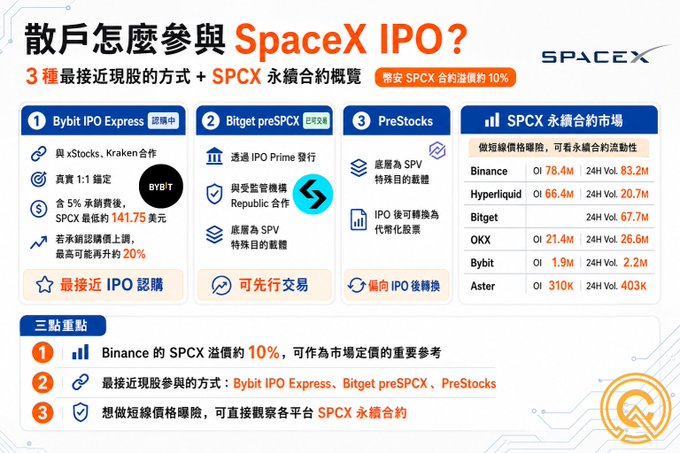 The image shows a poster for SpaceX's IPO with information about SPCEXT and its potential returns. The poster features a graphic design with a title, "SPCX IPO?," and an explanation of what the company offers. There is also a list of companies listed on the IPO offering, along with details such as their names, sizes, and market caps. In addition to these elements, there are some foreign words or text in Chinese that may provide further context about the IPO process.