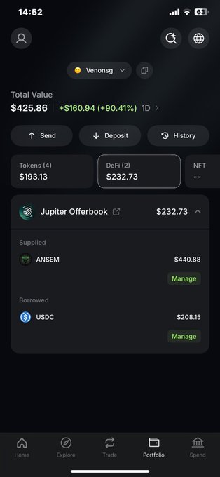 A screenshot of a crypto portfolio showing a total value of $425.86 (+$160.94/+90.41%) with a Jupiter Offerbook position, including $440.88 in supplied $ANSEM collateral and a $208.15 USDC borrow. This visually confirms the post's claim of borrowing ~$200 on Jupiter Offerbook using $ANSEM as collateral.