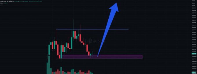 A candlestick chart of the cryptocurrency $TOAD is displayed, with a large blue arrow pointing sharply upward from a highlighted purple support zone, visually reinforcing the post's bullish claim that $TOAD will "do this very soon" — implying a significant breakout or price surge is imminent.
