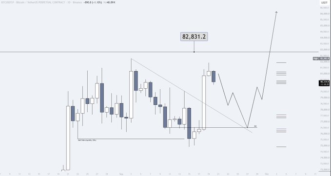 A BTC/USDT candlestick chart on the daily timeframe from Binance Perpetual Contract, with a target price marked at 82,831.2 USDT and a drawn descending trendline.