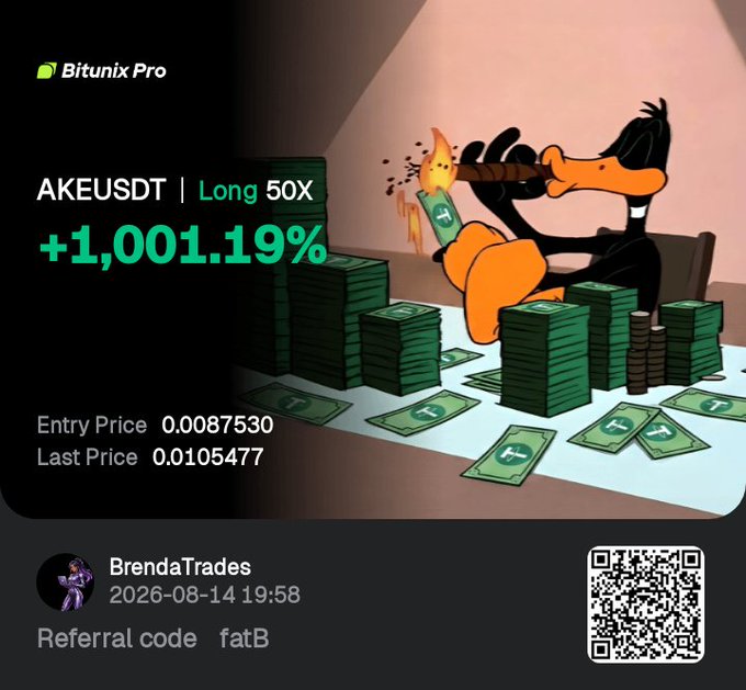 A Bitunix Pro trading screenshot shows a long position on AKEUSDT with a massive gain of +1,001.19%, credited to user BrendaTrades with referral code "fatB".