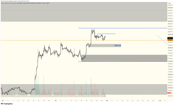 A TradingView candlestick chart displaying Bitcoin (BTCUSD) price action against Korean Won, showing significant upward movement with annotated blue and orange horizontal zones marking resistance and support levels.