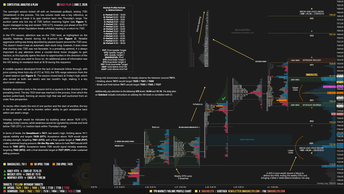 The image shows a chart with various colors representing different stock prices over time. The chart displays a significant event where the price of a particular stock reached a notable level, causing a squeeze in the market as investors bid against each other for shares. This squeeze led to an excess high that was well auctioned from an order flow, resulting in a key level being reached at the end of the session. The chart also includes text that provides information about the event and its impact on the stock prices.