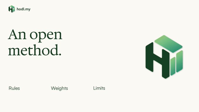 A minimalist webpage design for "hodl.my" featuring the text "An open method." and navigation links for "Rules", "Weights", and "Limits" next to a green cube logo.