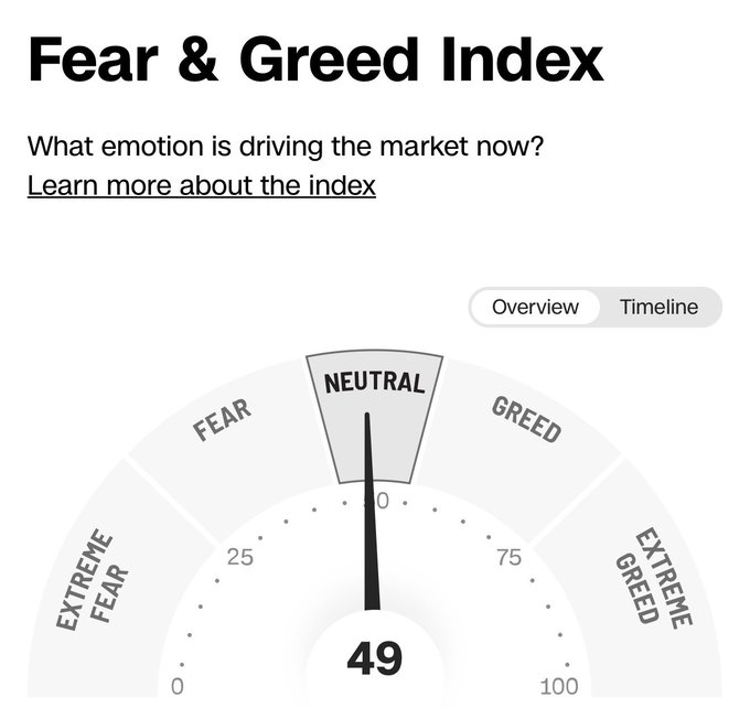 A 'Fear & Greed Index' dashboard shows a current reading of 49, with the needle pointing to the 'NEUTRAL' zone on the gauge.