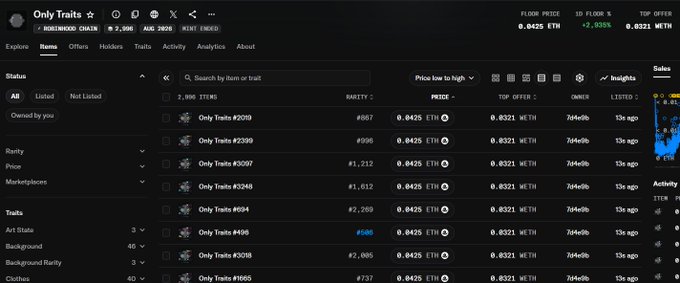 The image shows the "Only Traits" OpenSea collection page displaying NFTs with a floor price of 0.0425 ETH, a top offer of 0.0321 ETH, and various rarity rankings from #167 to #737. This supports the post's claim of "0.042 now crazy," referencing the current low floor price of the collection.