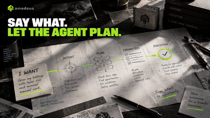 A promotional image from Amadeus titled "SAY WHAT. LET THE AGENT PLAN." showing a workflow diagram with stages labeled "I WANT," "INTENT," "PLAN," "PARAMETERS," and "EXECUTION" connected by green arrows.