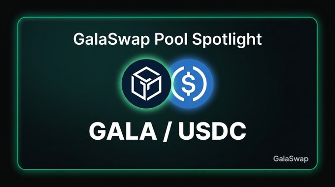 The image is a "GalaSwap Pool Spotlight" promotional graphic featuring the GALA/USDC token pair, with the GALA cube logo and USDC dollar logo side by side above the pair name. It visually corresponds to the post's details highlighting the GALA/GUSDC pool's TVL of $74k, 63.4% APR, and $13k in 24h trading volume, reinforcing the spotlight on this specific liquidity pool.