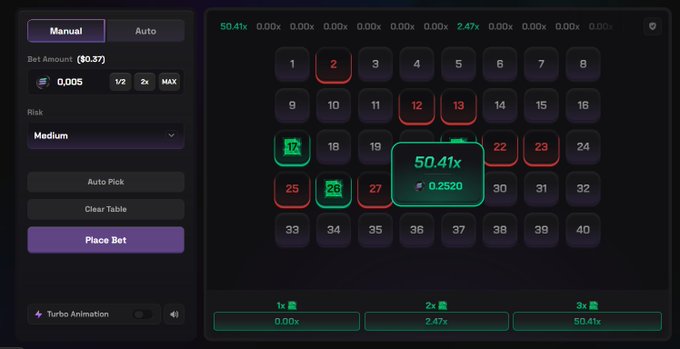 A digital keno betting interface shows a winning payout of 50.41x with 0.2520 payout on numbers 17, 26, and 27, matching the post's claim of a "back to back 50X" win on solpump.io/a/DEM. The screen displays a Medium risk manual bet of 0.005 ($0.37) with a highlighted winning multiplier in the center grid.