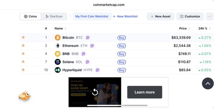 A CoinMarketCap watchlist screenshot showing Bitcoin (BTC) at $83,339.69, Ethereum (ETH) at $2,544.38, BNB at $749.11, Solana (SOL) at $110.87, and Hyperliquid (HYPE) at $85.84, all in green.