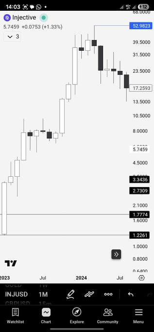 The image shows a screenshot of a smartphone screen with various icons and text, including an image of a candle chart. On this screen, there are two candle charts depicting the price movements for Bitcoin over time. The top chart displays an upward trend while the bottom chart shows a downward trend. In the backdrop, there is a phone number that could be associated with the source or the person showing the chart. The text on the image reads "INJ انت تري ان الوضع صعب اللكي واكتر You think the situation is still tough". This suggests that Bitcoin prices might be experiencing fluctuations, and the person analyzing the chart could be expressing uncertainty about the current market conditions.