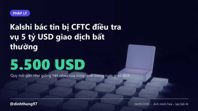 A Vietnamese news graphic with text 'Kalshi bác tin bị CFTC điều tra vụ 5 tỷ USD giao dịch bất thường' and a figure of 5,500 USD.