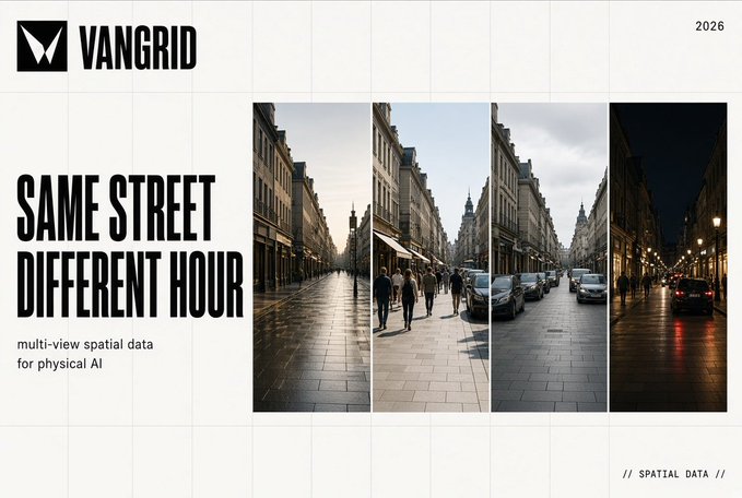 A marketing slide for 'VANGRID' titled 'SAME STREET DIFFERENT HOUR' showcasing multi-view spatial data for physical AI across four panels depicting a street scene at varying hours.