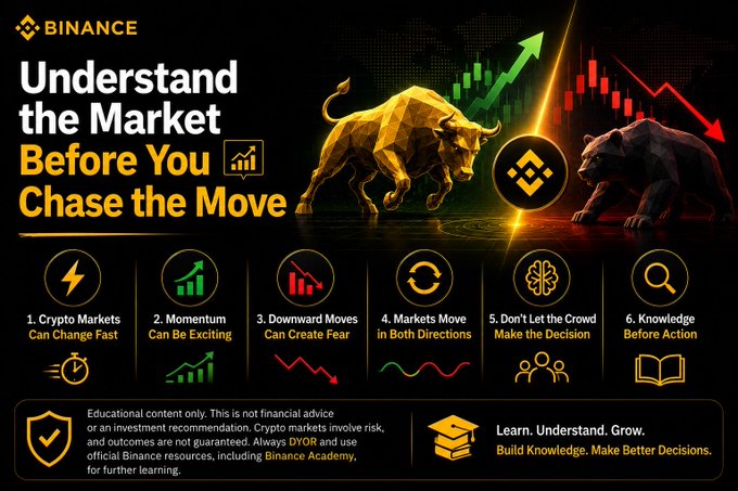 This Binance educational infographic titled "Understand the Market Before You Chase the Move" features a golden bull and dark bear flanking the Binance logo against candlestick charts, with six numbered points (1. Crypto Markets Can Change Fast, 2. Momentum Can Be Exciting, 3. Downward Moves Can Create Fear, 4. Markets Move in Both Directions, 5. Don't Let the Crowd Make the Decision, 6. Knowledge Before Action) reinforcing the post's message about pausing to evaluate market conditions rather than impulsively following FOMO-driven momentum.