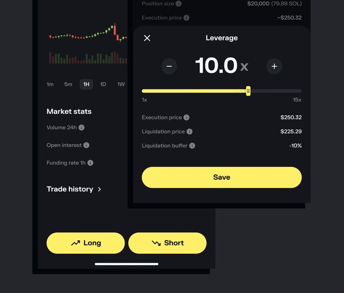 A cryptocurrency trading app interface showing a leverage adjustment screen set to 10.0x with a position size of $20,000, execution price of $250.32, and liquidation price of $225.29, with Long and Short buttons below.