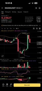 Mobile app screenshot showing a MAGMAUSDT (TRON network) trading chart at 13:31, with current price 0.23627, displaying candlestick patterns and Binance Futures data.
