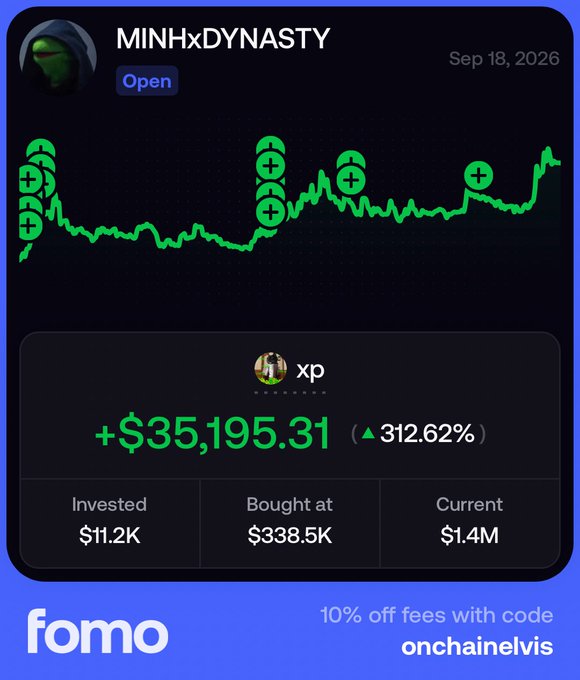 A crypto portfolio tracking screenshot for MINHxDYNASTY shows a massive gain of +$35,195.31 (312.62%), with an investment of $11.2K now worth $1.4M, dated Sep 18, 2026, branded with 'fomo' and a promo code 'onchainelvis'.