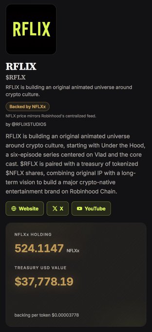The image shows an RFLIX ($RFLX) token page displaying the project's animated crypto culture universe launch on Robinhood Chain, featuring a treasury holding of 524.1147 tokenized NFLXx shares valued at $37,778.19. This illustrates the post's mention of a successful first-day memestonk launch where 23 ETH bonding cap filled quickly during the whitelist phase, with 80% of bond funds going toward buying tokenized NFLX backing.