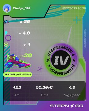 STEPN GO app screenshot showing trainer Kimiya_522 at Level 30 with 26 shoes, completing 1.62 km in 00:20:17 at 4.8 avg speed.