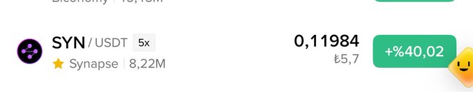 The image shows a cryptocurrency ticker displaying "SYN/USDT" for Synapse token with a current price of 0.11984 USDT and a notable gain of +40.02%. This visualizes the post's celebration of $SYN's profitable price movement, highlighting the reward of accurate technical analysis with a smiling emoji marking the gains.