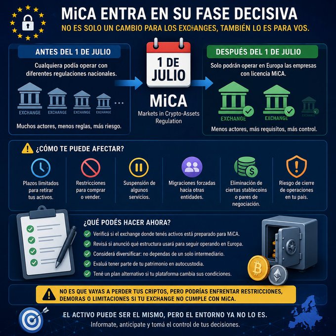 The image shows a blue poster with various financial terms written in Spanish, including "Mica entre su fase decisión", which translates to "Bitcoin exchange". The poster also includes a list of different types of cryptocurrency exchanges such as Bitcoin Cash, Bitcoin, and Ripple. The text on the poster is in Spanish, but it can be inferred that there might be some English or other languages present due to the use of foreign words like "Mica entre su fase decisión".