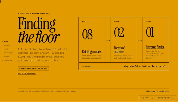 Yellow webpage titled "Finding the floor" describing a search for a bitcoin floor model, with sections "Existing models" (08), "Forms of extreme" (02), and "Extreme finder" (01).