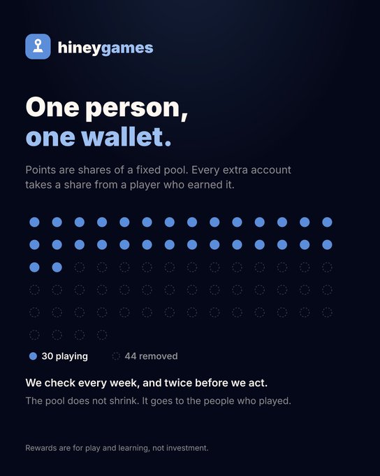 An infographic for "hineygames" titled "One person, one wallet," explaining a points system with a visual of 30 blue dots and 44 removed grey dots, noting "Rewards are for play and learning, not investment."