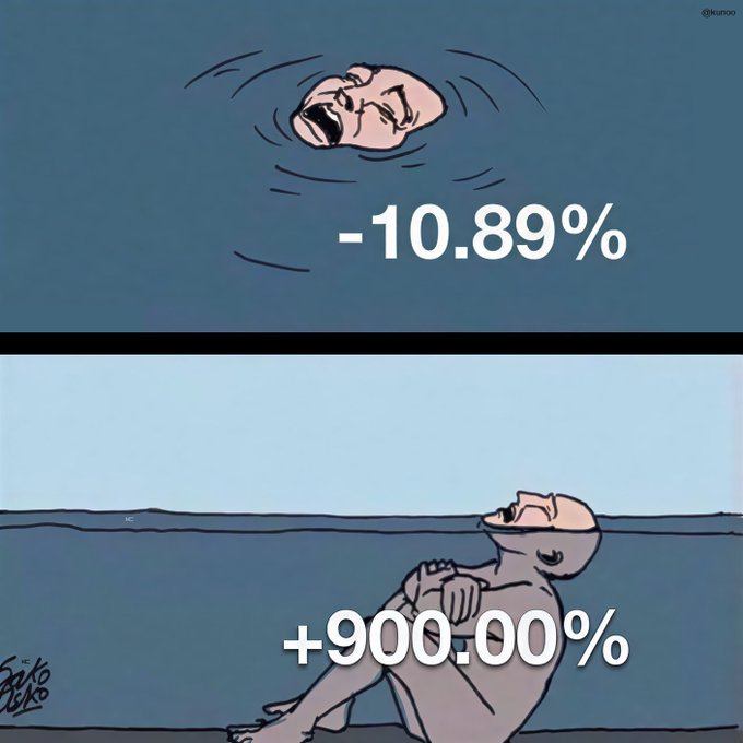 A meme contrasting short-term fear with long-term gains, showing a panicked face thrashing in shallow water labeled "-10.89%" above a relaxed figure calmly submerged in deep water labeled "+900.00%," illustrating how Bitcoin investors who held through 2018's dip saw massive returns.