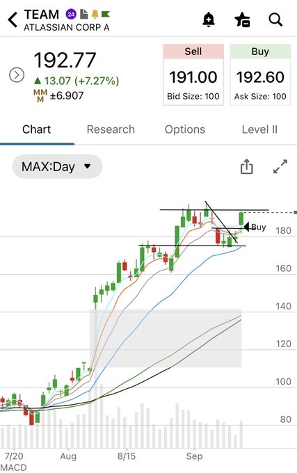A stock trading app displays TEAM (Atlassian Corp A) at $192.77, up 13.07 (+7.27%), with a MAX:Day candlestick chart showing price action from July to September.