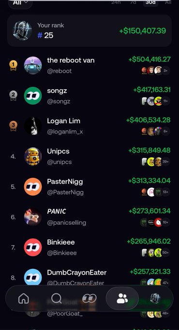 The image shows a trading leaderboard where the user ranks #25 with +$150,407.39, behind top performers like "the reboot van" (#1, +$504,416.27) and "songz" (#2, +$417,163.31), illustrating the steady climb toward the No. 1 spot referenced in the post.