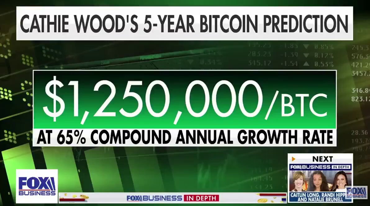 The image features a banner with text that reads "Cathie Wood's 5-year Bitcoin Prediction" at the top, followed by a price of $1.25M for 1.25M/btc. The background shows a green color scheme with various stock market graphs and charts. Below this, there is an article about the current state of Bitcoin and its impact on wealth transfer between generations.
